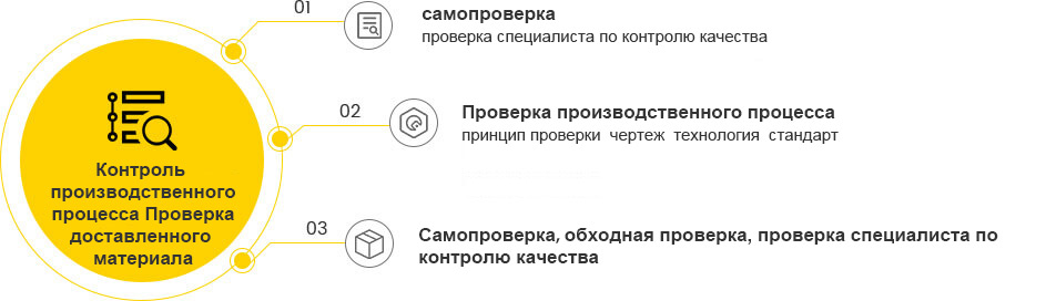 Система управления качеством